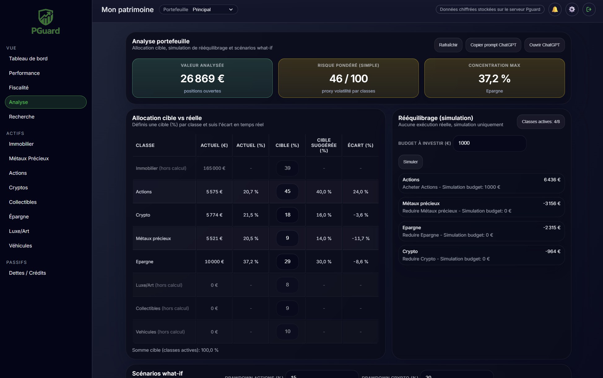 Vue analyse et diversification sur PGuard