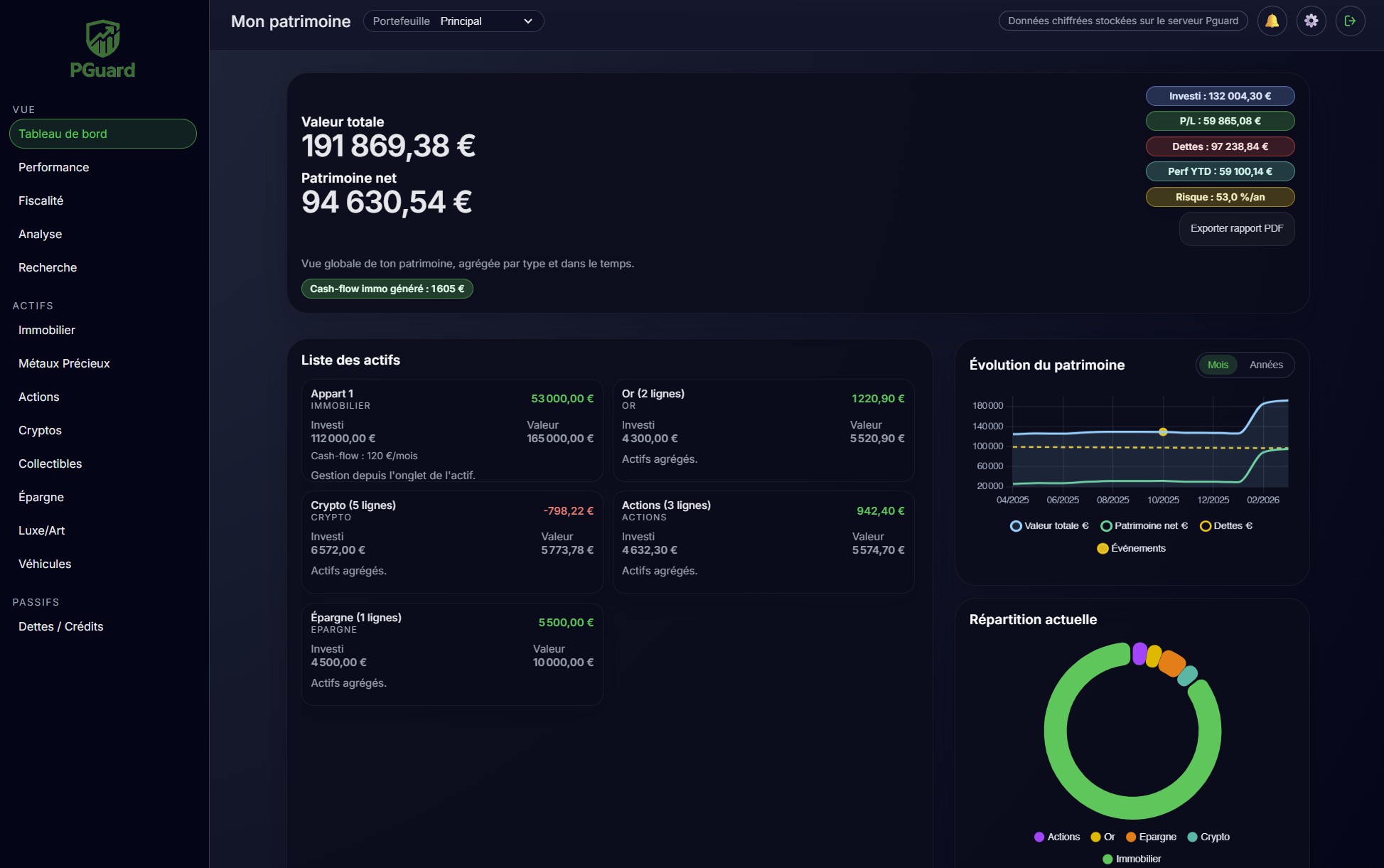 Vue desktop du tableau de bord PGuard