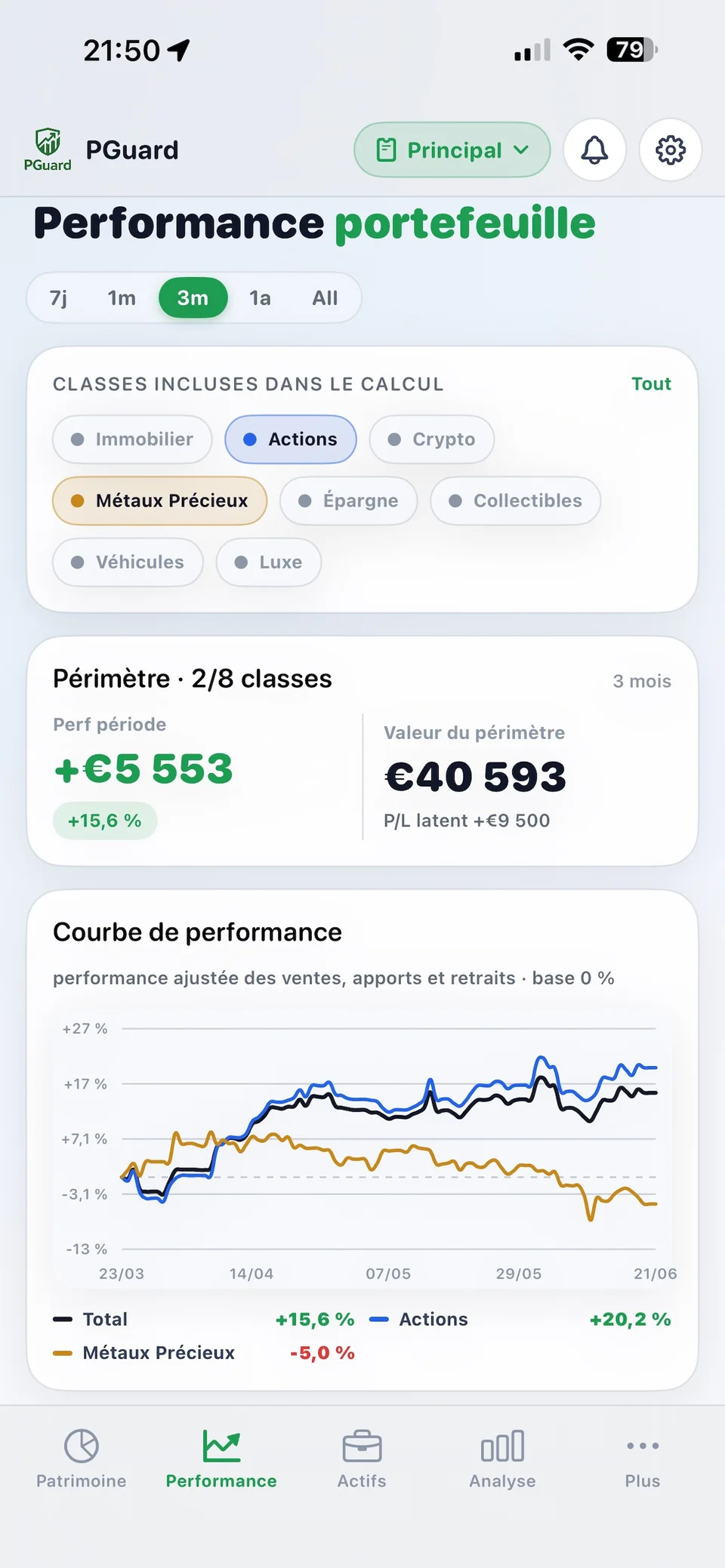 Vue Performance de PGuard sur iPhone : sélection des classes d’actifs et courbe sur trois mois.