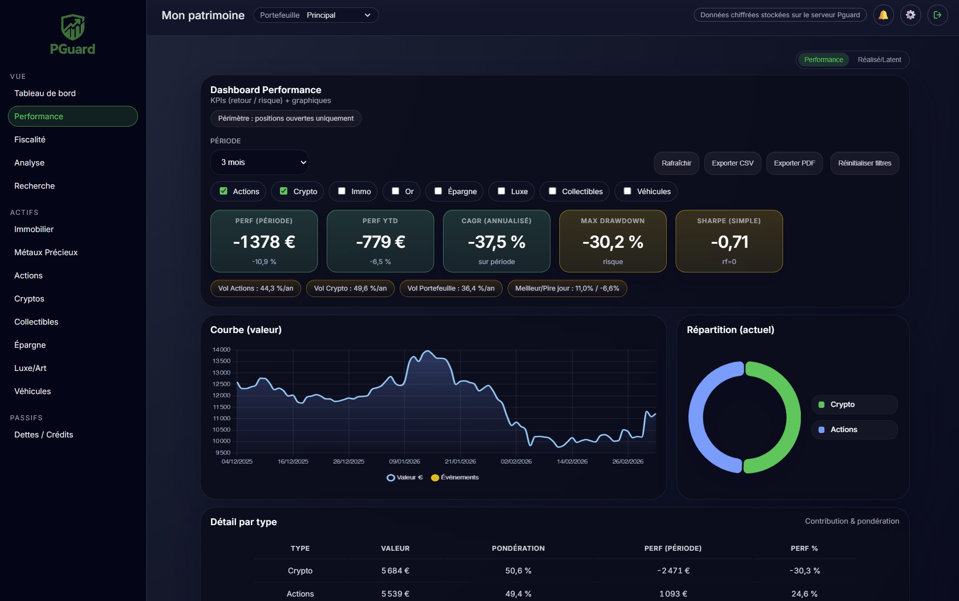 Vue performance sur PGuard