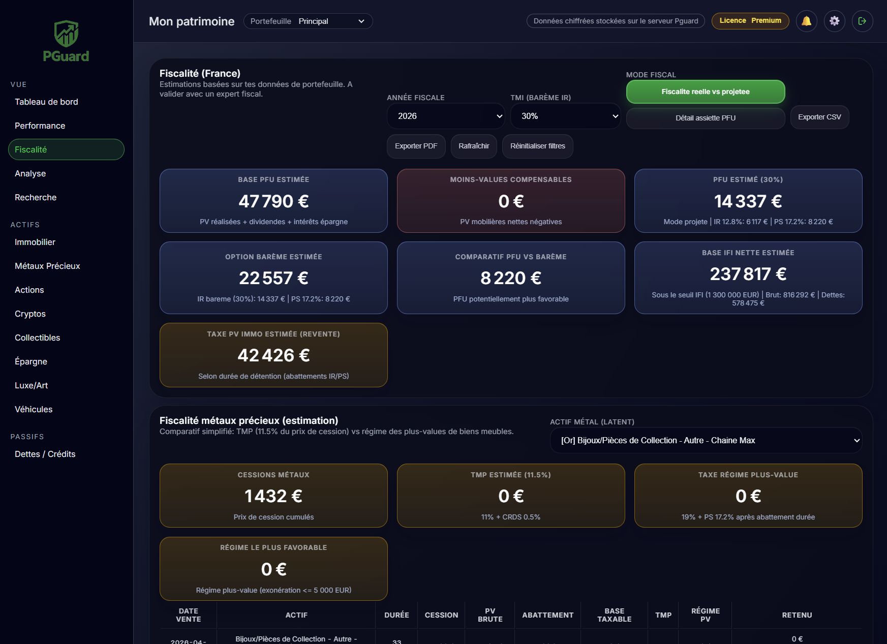 Dashboard fiscalité Premium sur PGuard