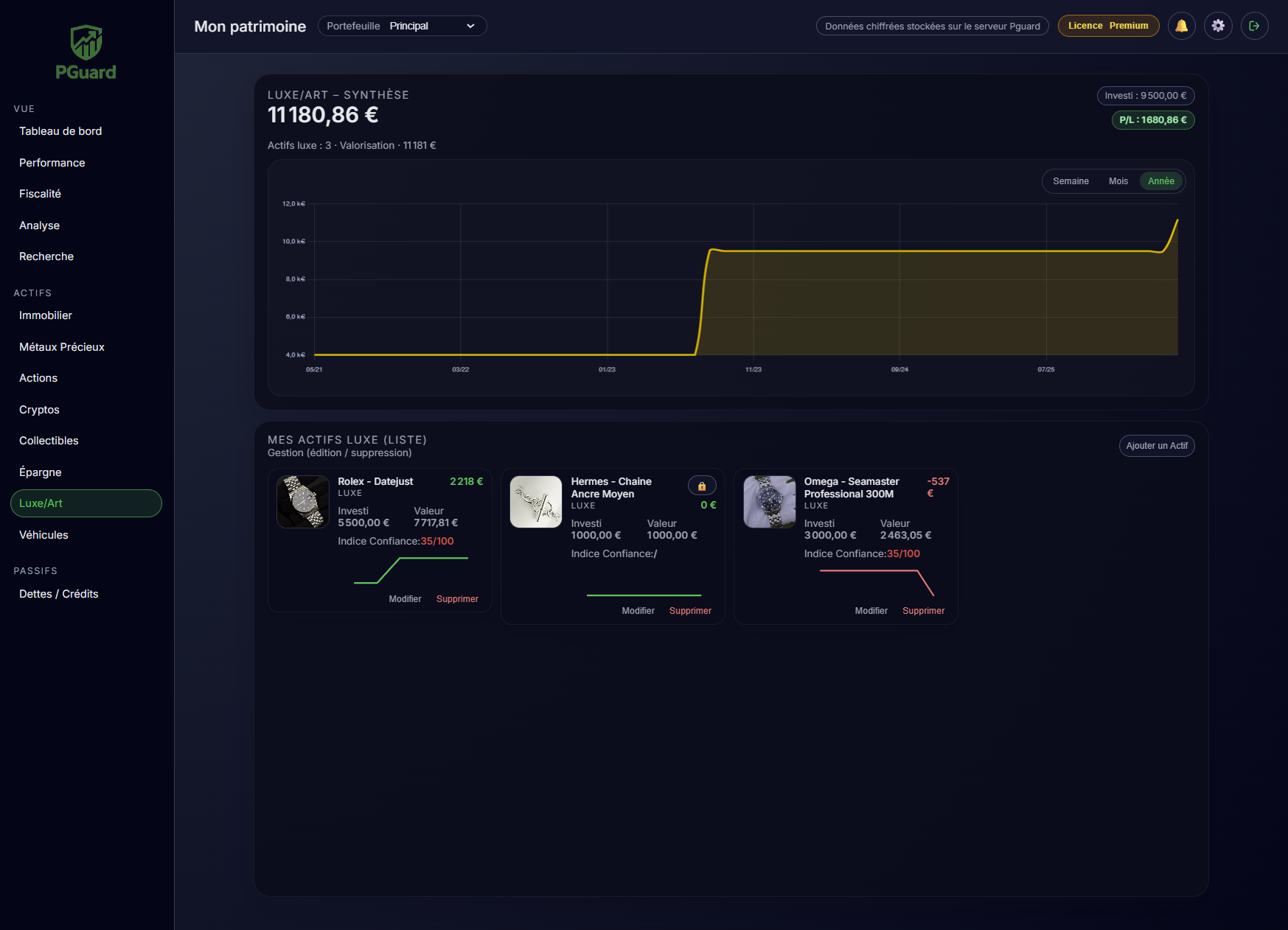 Pilotage d'actifs de luxe