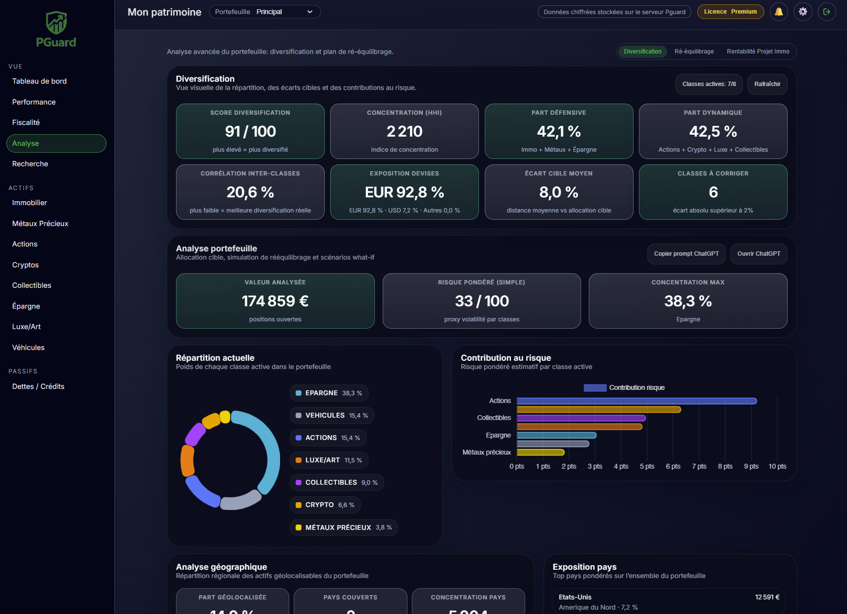 Vue diversification Premium