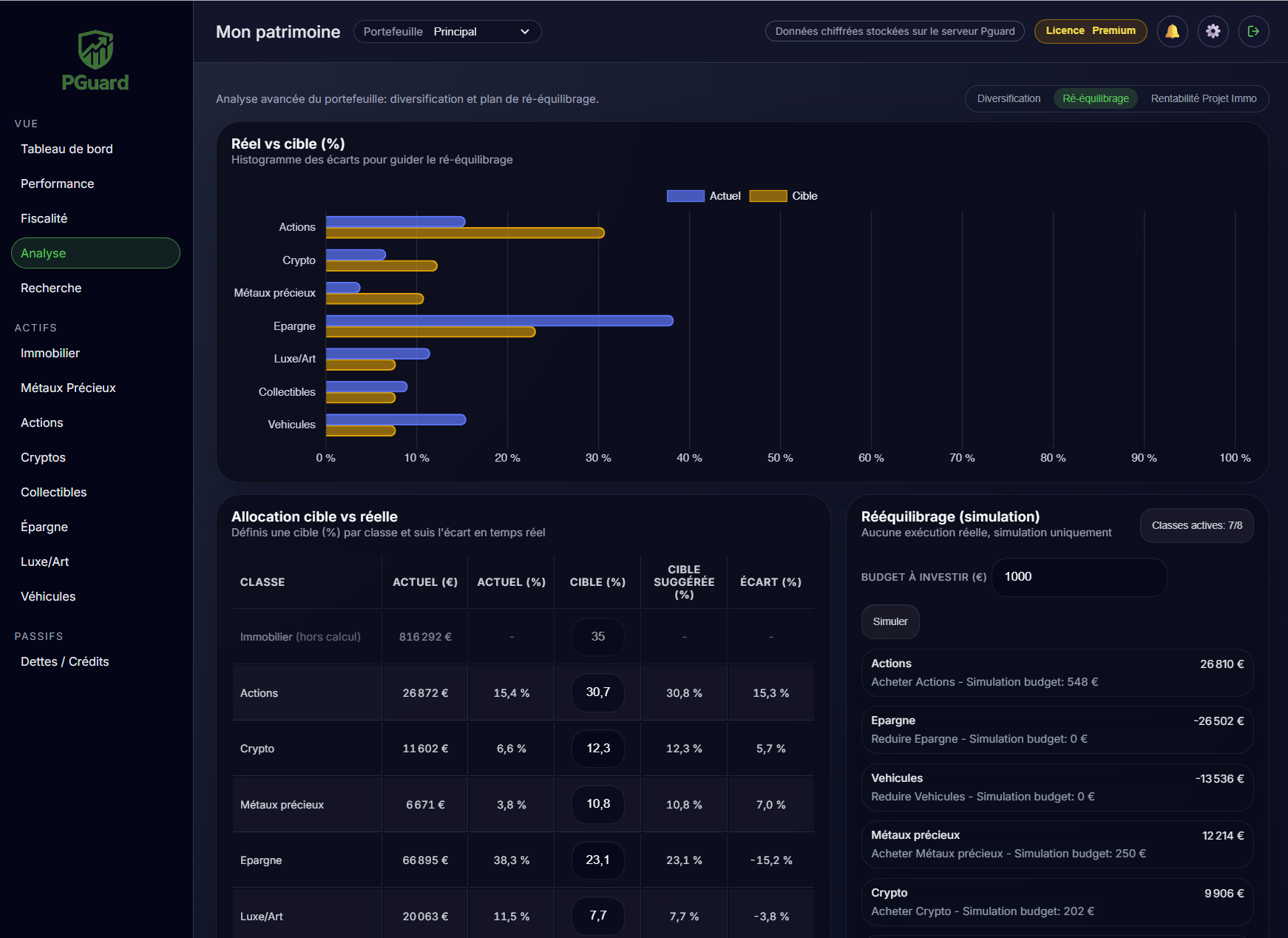 Assistant de rééquilibrage Premium